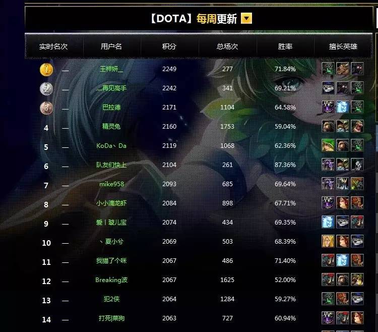 台 想用情怀吃下DOTA1的冷饭PG电子网站伍声推出09电竞平(图9)